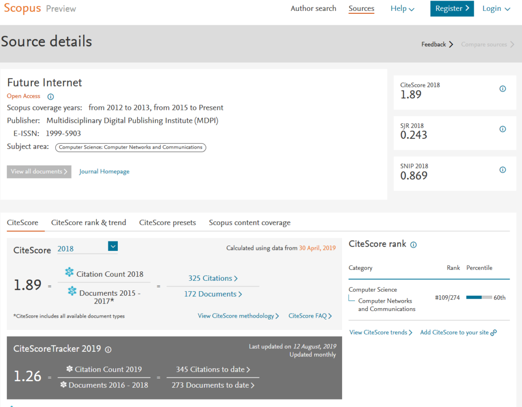 Scopus-Future-Internet