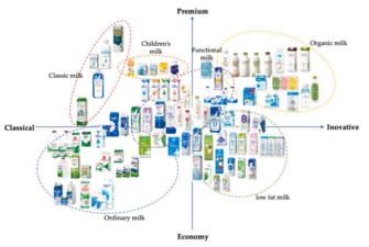 Optimizing brand loyalty through user-centric product package design: A study of user experience in dairy industry – Fa Wang, Yujue Wang, Yuan Han, Joung Hyung Cho.
